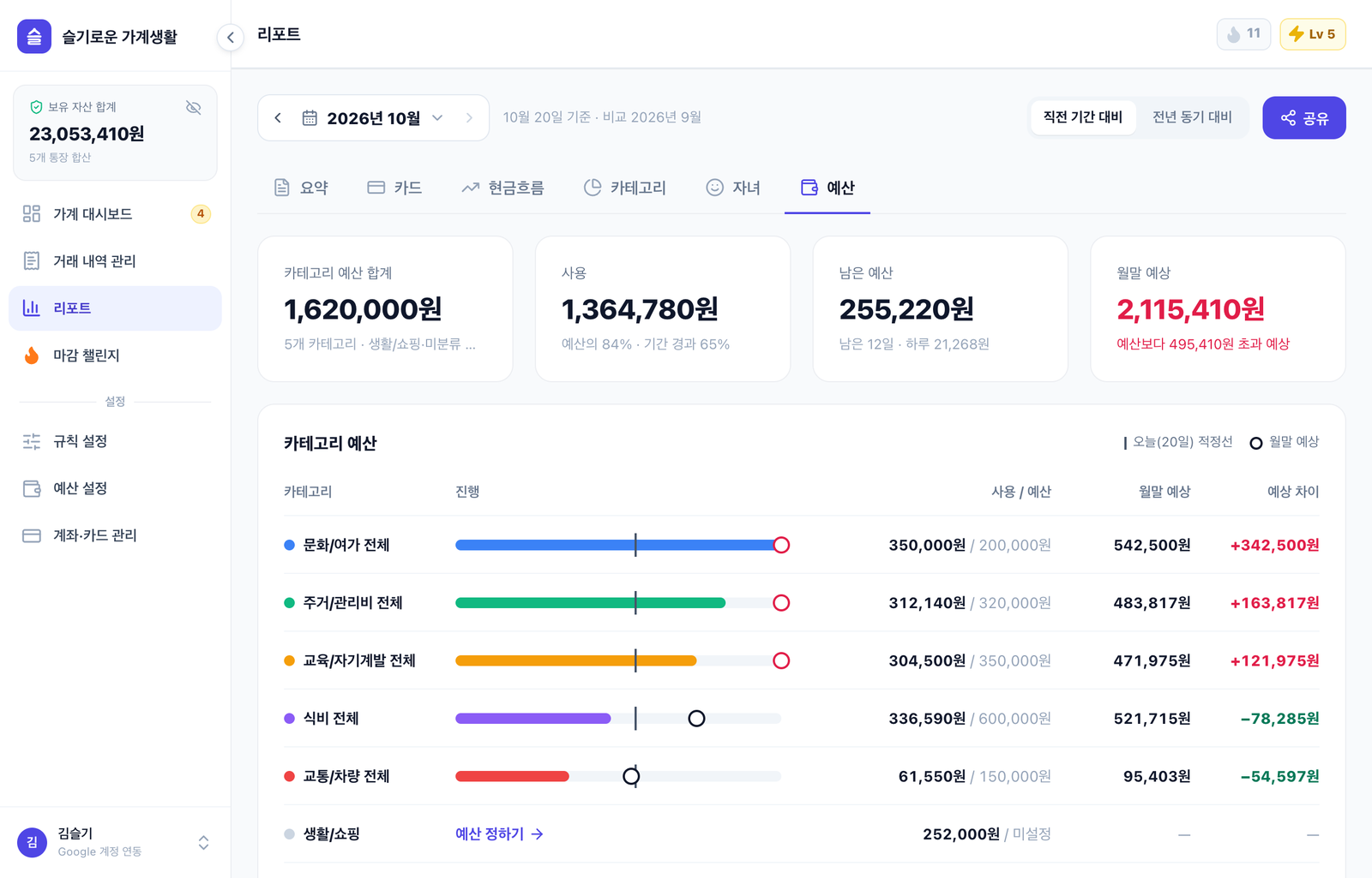 리포트 6가지 탭 · 예산 · 카테고리·통장 예산과 월말 예상
