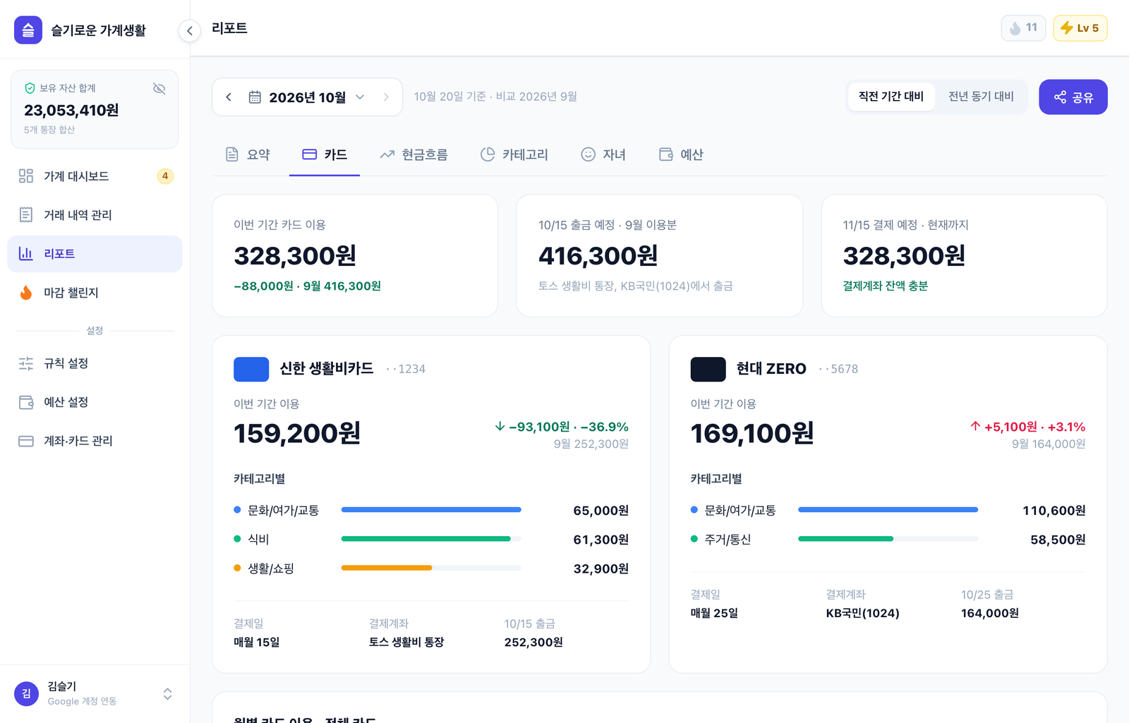 리포트 6가지 탭 · 카드 · 카드별 이용·결제 예정·월별 추이