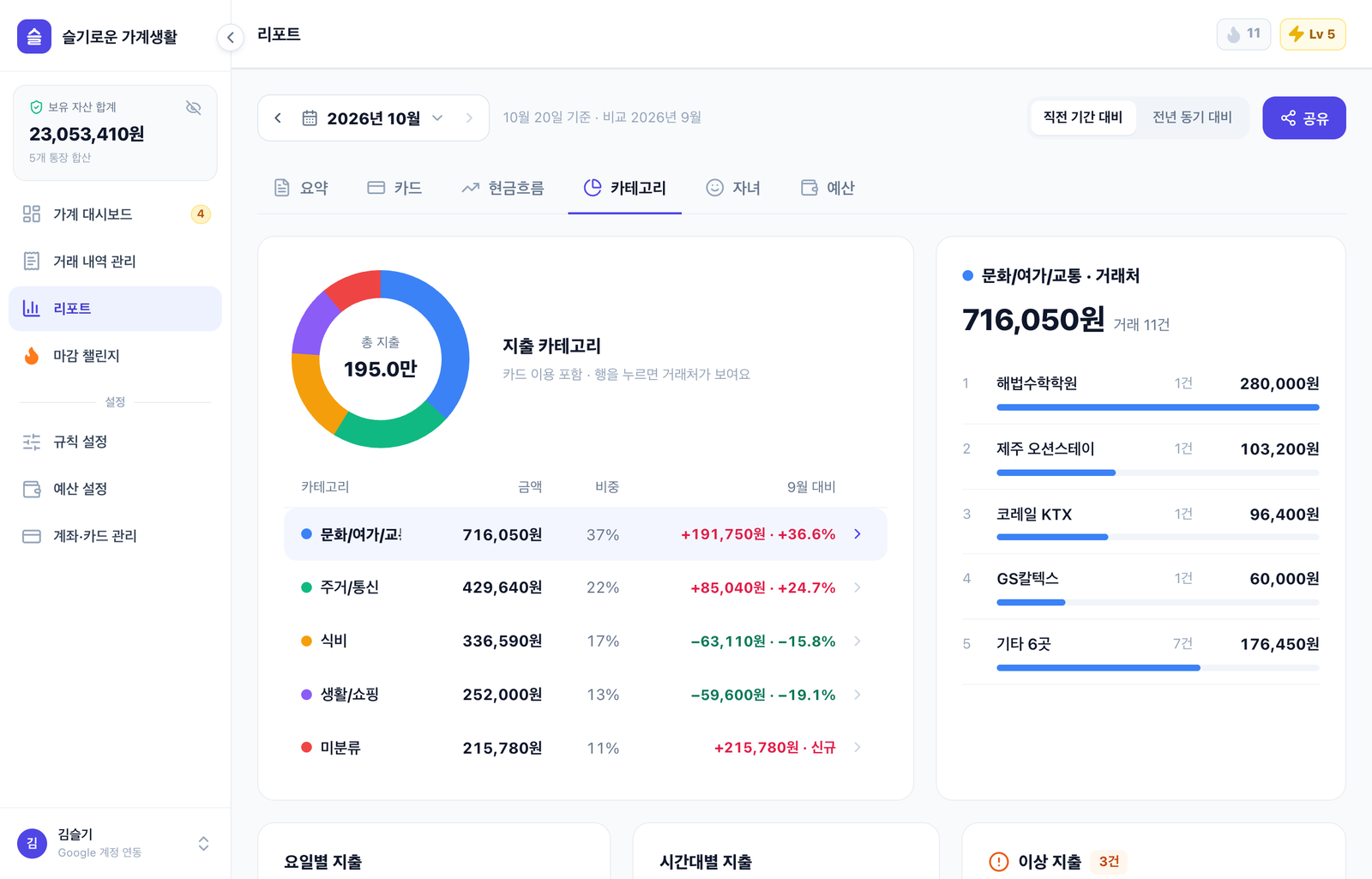 리포트 6가지 탭 · 카테고리 · 카테고리별 비중과 거래처 순위