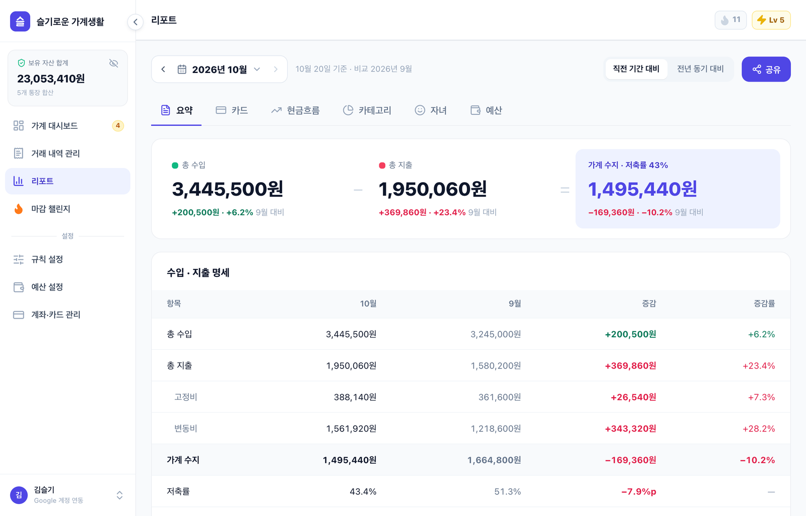 리포트 6가지 탭 · 요약 · 수입 − 지출 = 수지, 명세표까지
